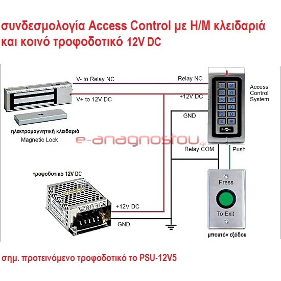 Ηλεκτρομαγνητικές κλειδαριές - Συστήματα access control - τι να επιλέξω για ένα πλήρες σύστημα Access Control Πληκτρολόγια ελέγχου πρόσβασης εισόδων - Access Control